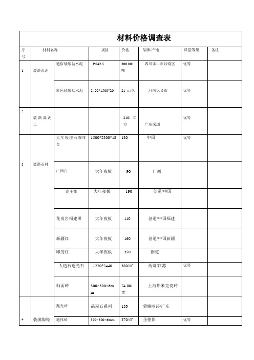 材料价格调查表