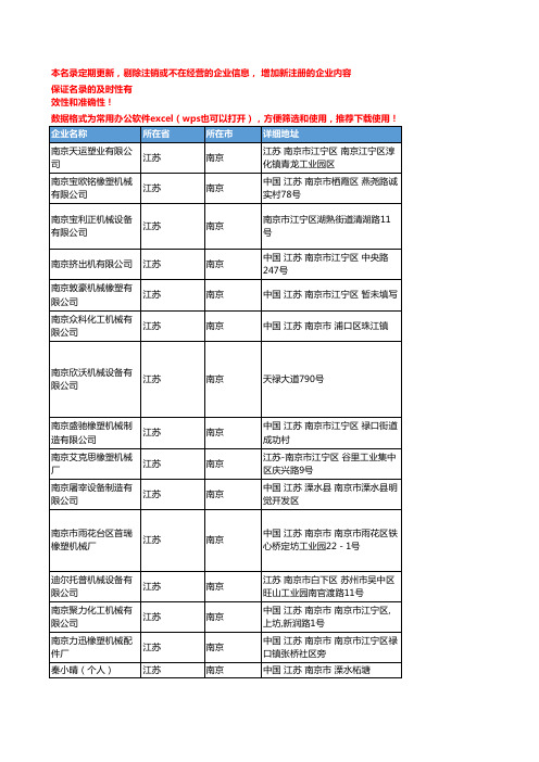 2020新版江苏南京塑机辅机企业公司名录名单黄页联系方式大全75家