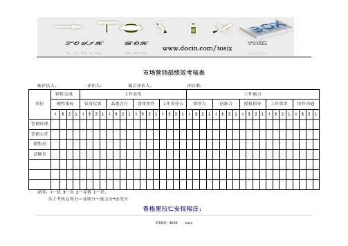 市场营销部绩效考核表