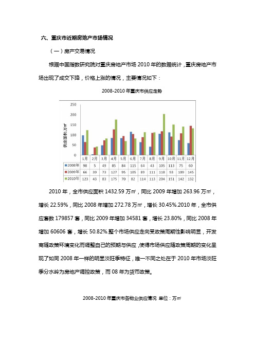 2010年重庆住宅市场