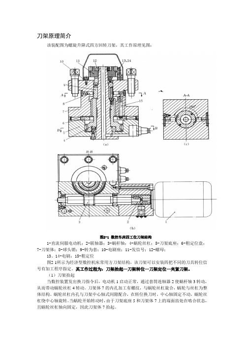 刀架原理简介