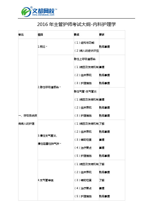 2016年主管护师考试大纲-内科护理学