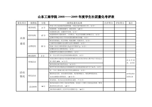 山东工商学院2008——2009年度学生社团量化考评表.