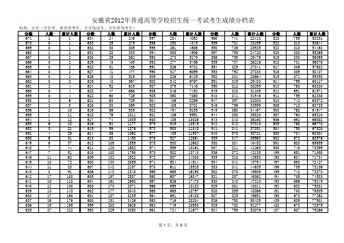 2012年安徽高考分数排名