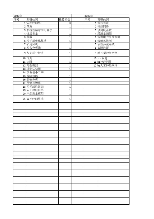 【北京市自然科学基金】_bp神经网络_基金支持热词逐年推荐_【万方软件创新助手】_20140729