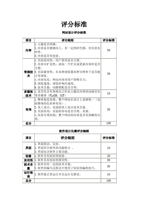 程序设计评分标准