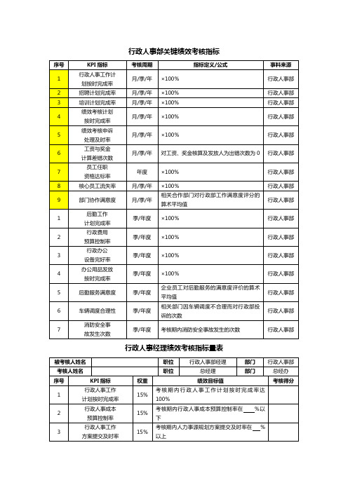 行政人事部绩效考核KPI