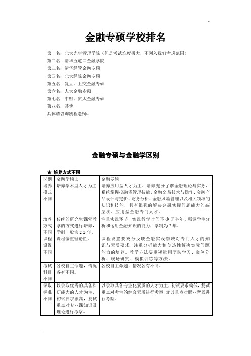 清华大学金融专硕学校排名