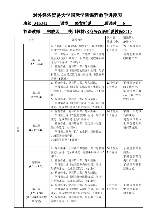 对外经贸大学 商务听说进度宋晓园