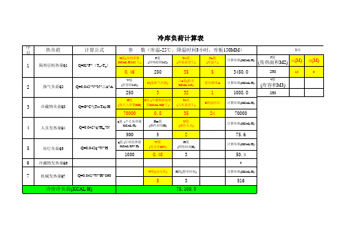 冷库负荷计算表