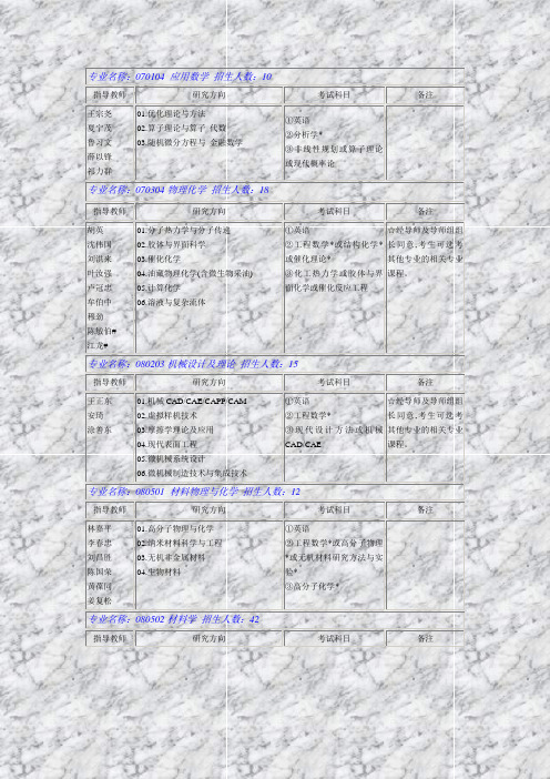 专业名称070104 应用数学 招生人数10