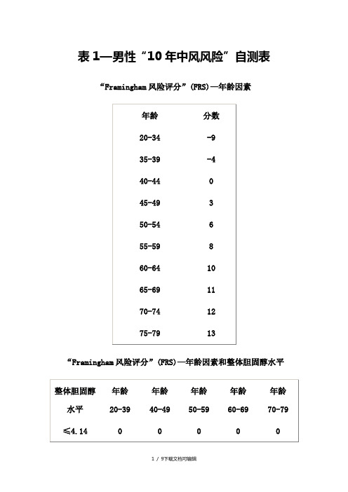 framingham脑卒中危险分层表