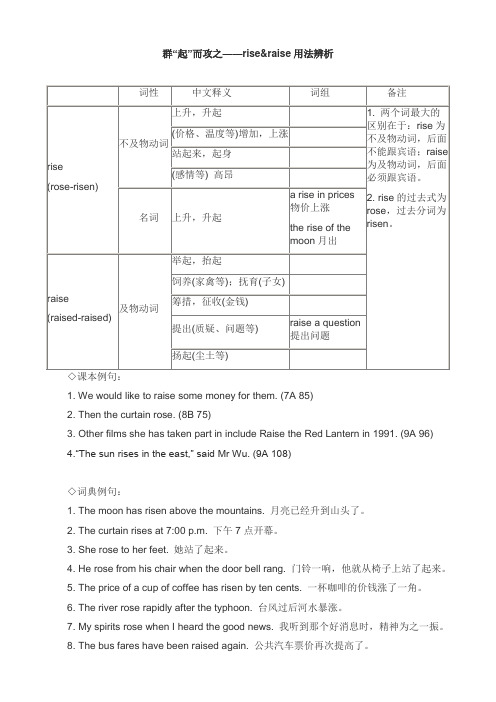 群“起”而攻之——rise与raise用法辨析