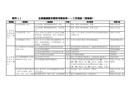 全国健康教育专业机构绩效考核标准