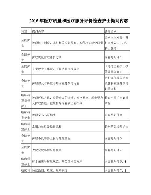 2016年医疗质量和医疗服务评价检查护士提问内容