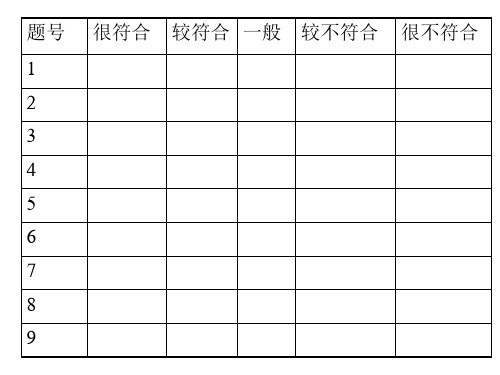 气质类型测评表格