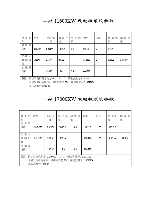 发电机系统铭牌参数