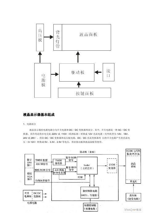 SAMPO背光板 接口定义