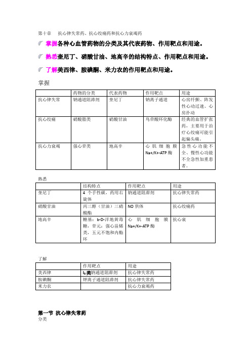 药物化学  抗心律失常药