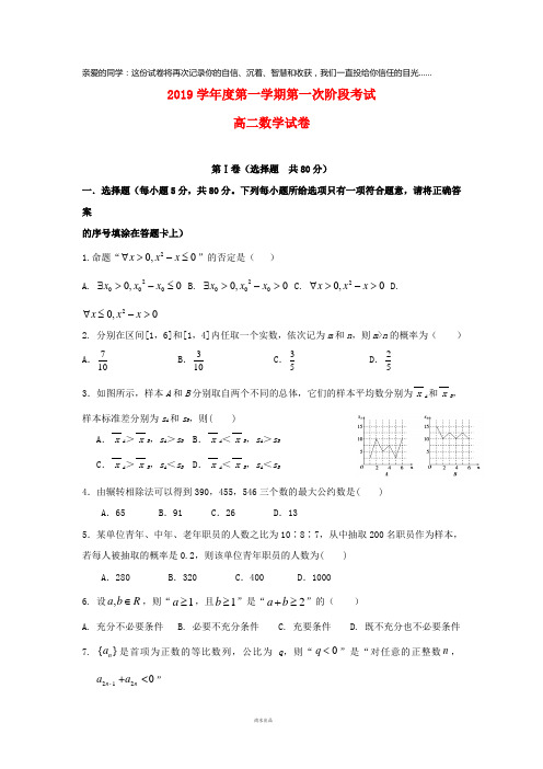 2019学年高二数学上学期第一次月考试题新人教版