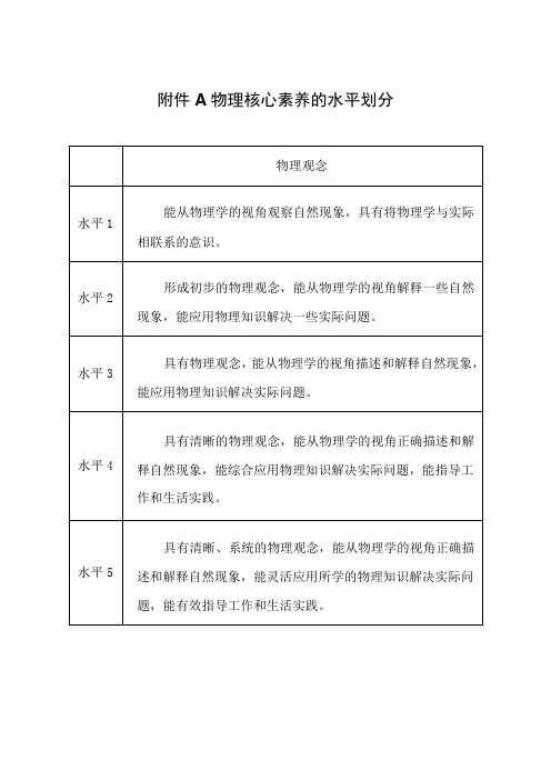 高中物理核心素养水平划分