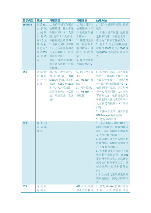 宽带连接返回错误小结