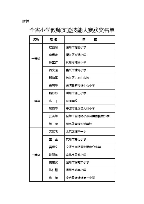 全省小学教师实验技能大赛获奖名单