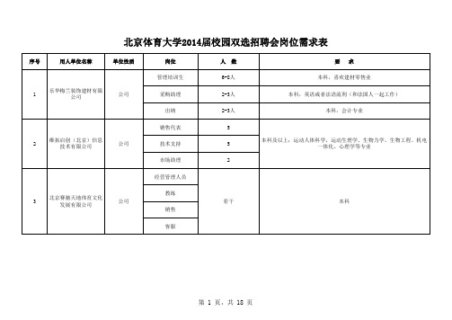 北京体育大学2014届校园双选招聘会岗位需求表