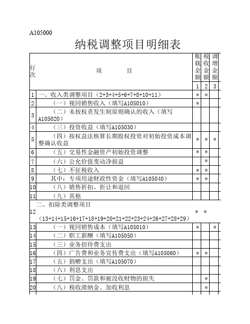 A105000《纳税调整项目明细表》