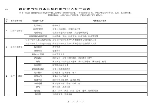 专业技术职称评审专业名称一览表