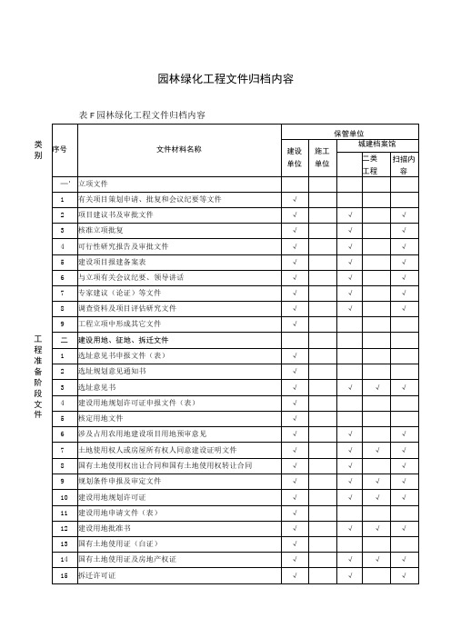 园林绿化工程文件归档内容