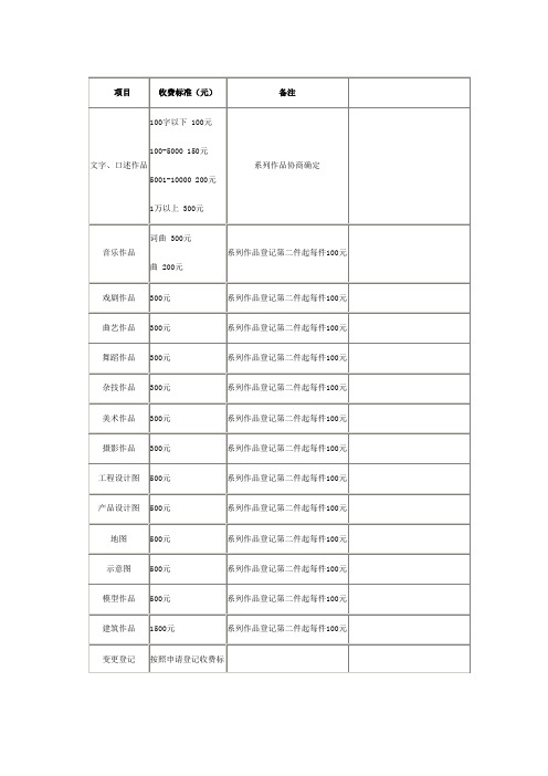 一般作品登记权收费标准版权收费标准