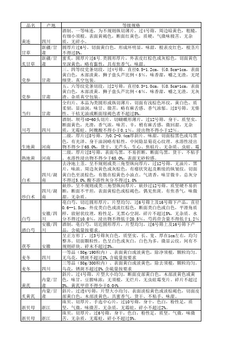 中药饮片质量标准