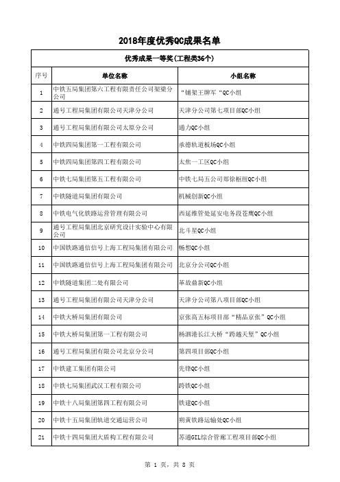 建协铁【2018】-中国铁道工程建设协会