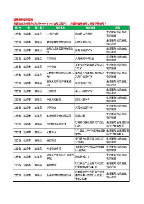 2020新版江苏省盐城市滨海县货运工商企业公司商家名录名单黄页联系方式电话大全65家