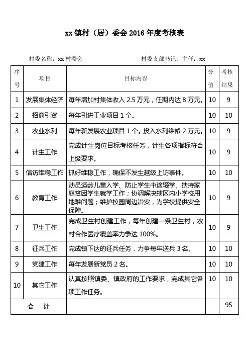xx村(居)委会年度考核表