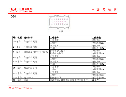 长沙万通汽修学校,比亚迪s8新车型技术培训教材26