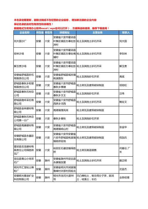 2020新版安徽省粘土工商企业公司名录名单黄页大全72家