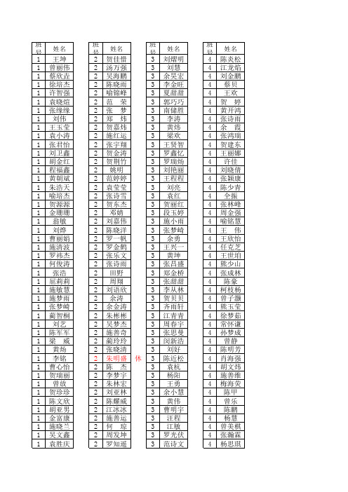 (九年级12班)物理学科实验操作成绩登记表