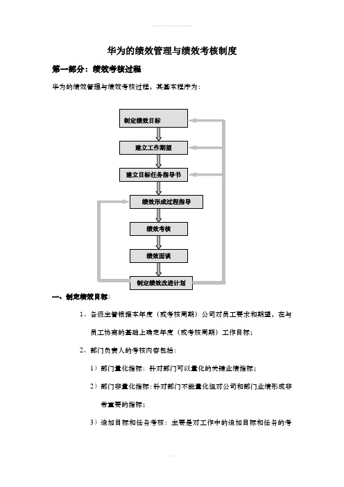 华为的绩效管理与绩效考核制度