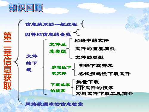 第三章信息的编程加工和智能化加工课件