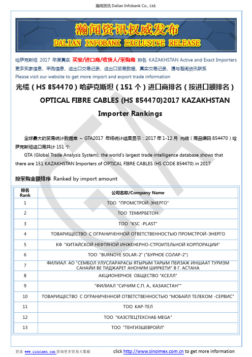 光缆(HS 854470)2017 哈萨克斯坦(151个)进口商排名(按进口额排名)