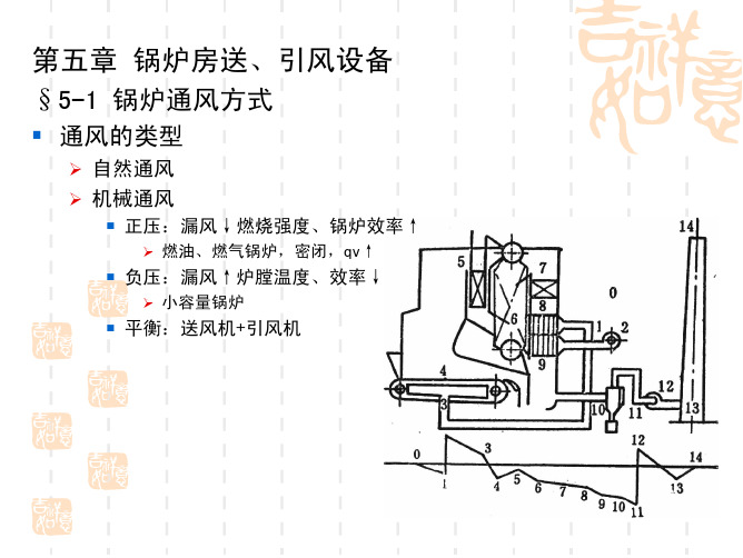第5+6章 锅炉房送引风+燃料系统及设备