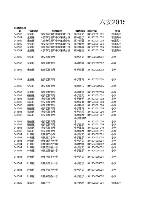 2015六安中小学教师招聘职位表