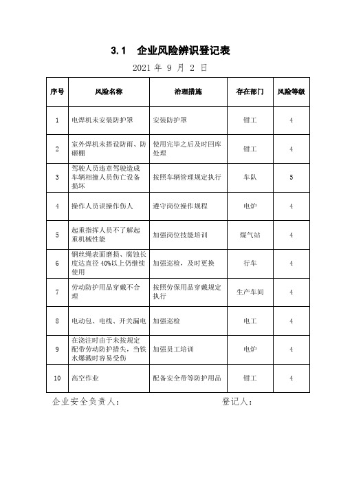 安全生产风险辨识登记表