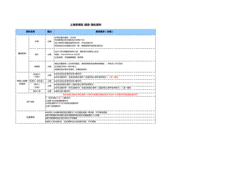 菲律宾旅游签证-上海简化资料清单