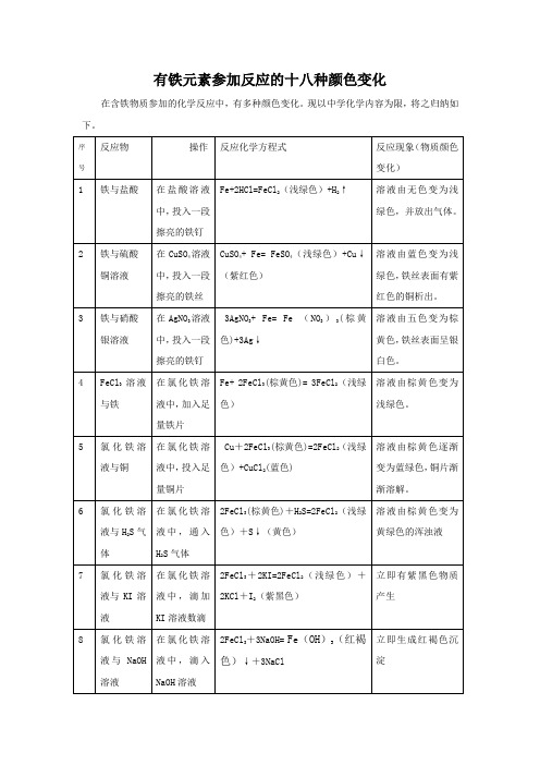 高三化学每日一读一练有铁元素参加反应的十八种颜色变化及其专项训练