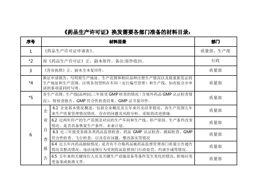 2020年生产许可证申请材料目录