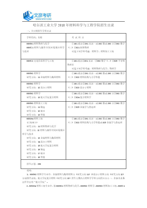 哈尔滨工业大学2018年材料科学与工程学院招生目录_哈工大考研网