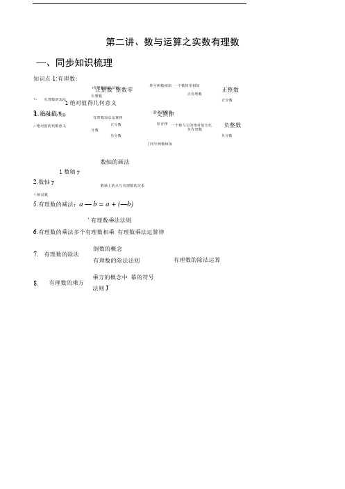 初三第一轮复习：第二讲、数与运算之实数有理数.doc